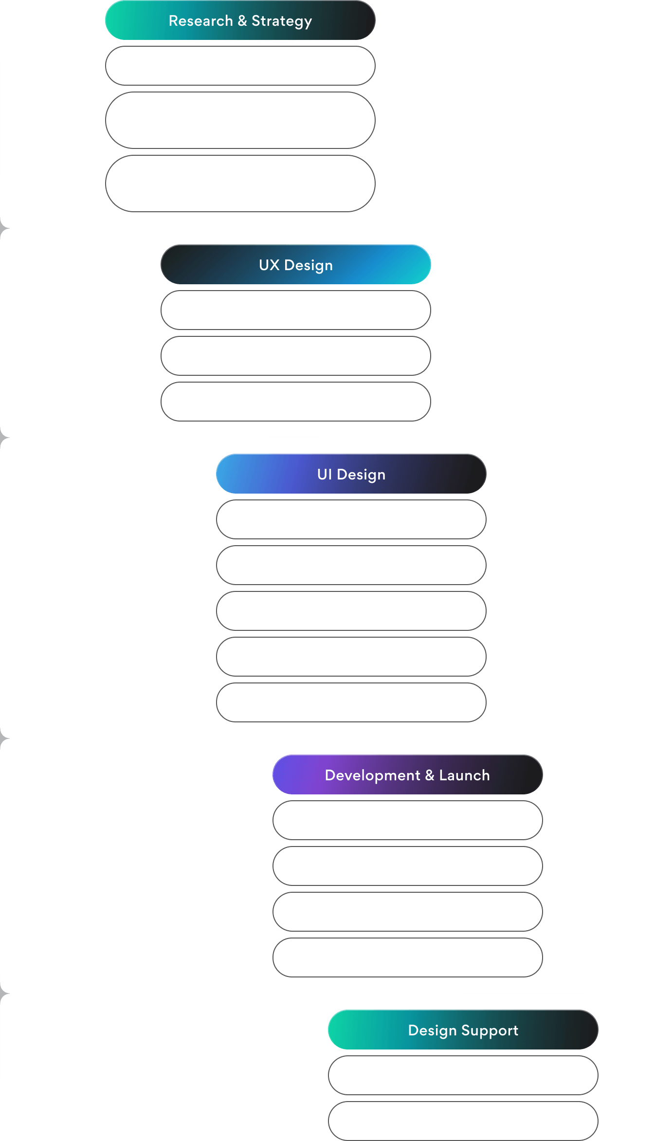 Stages of building and developing a CX strategy: from competitor analysis and user research to wireframes, UI design, prototyping, testing, and implementation.