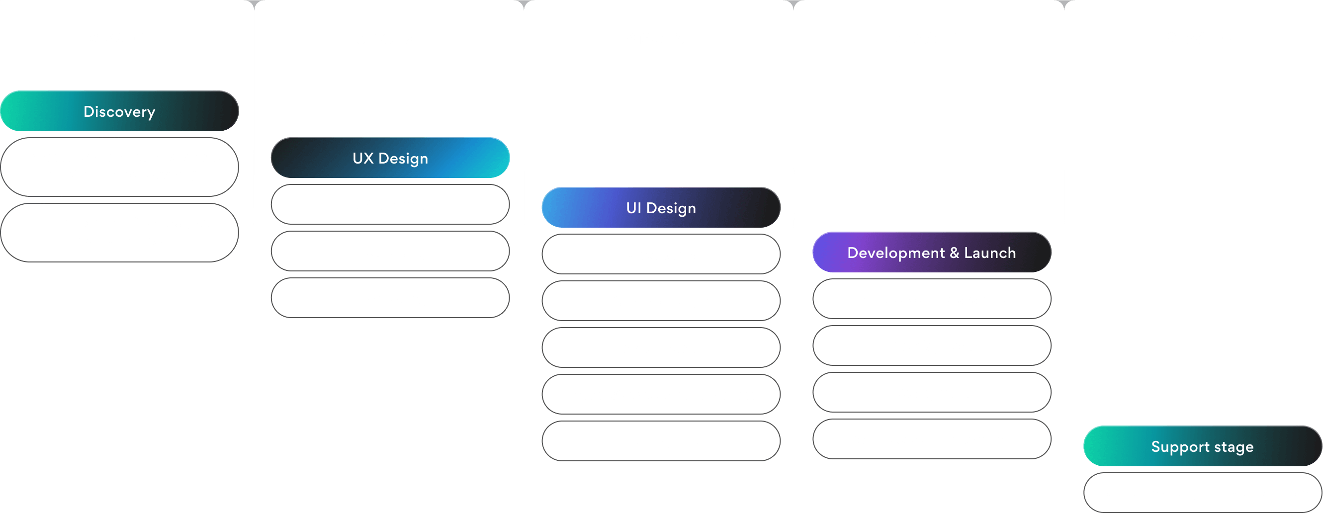 Stages of building and developing a CX strategy: from competitor analysis and user research to wireframes, UI design, prototyping, testing, and implementation.