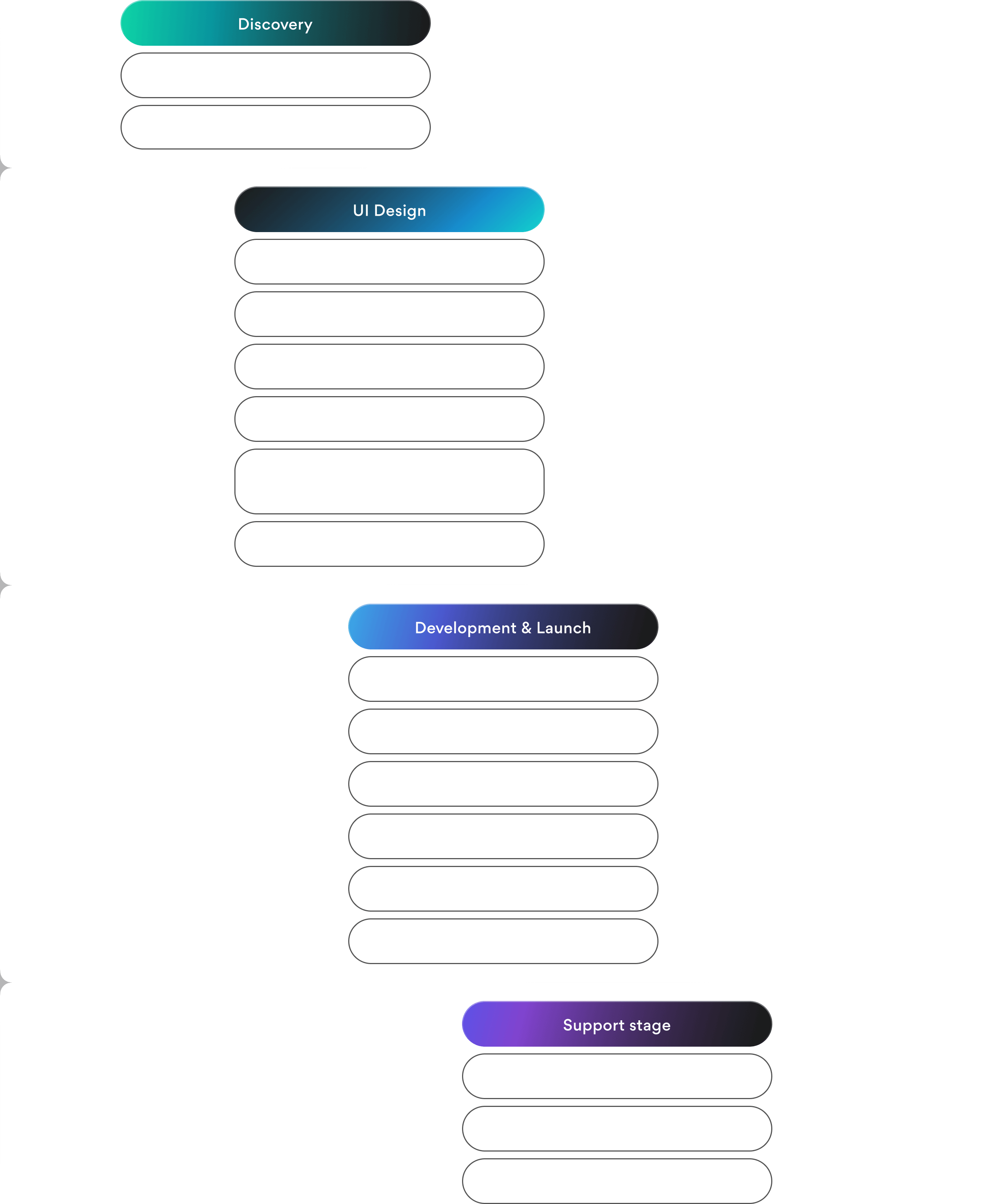 Stages of building and developing a CX strategy: from competitor analysis and user research to wireframes, UI design, prototyping, testing, and implementation.