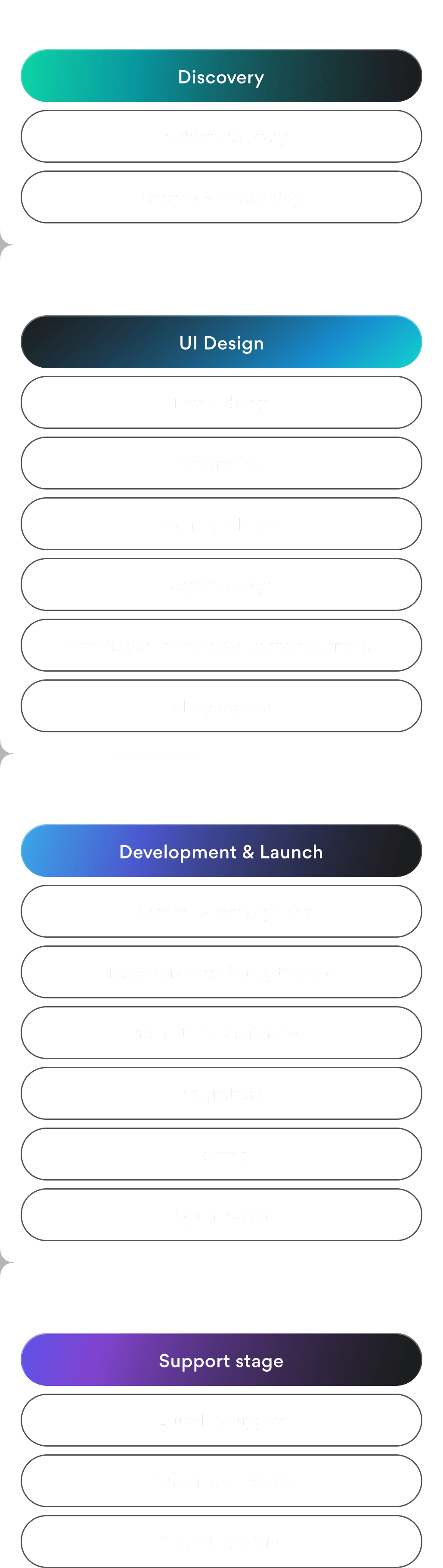 Stages of building and developing a CX strategy: from competitor analysis and user research to wireframes, UI design, prototyping, testing, and implementation.