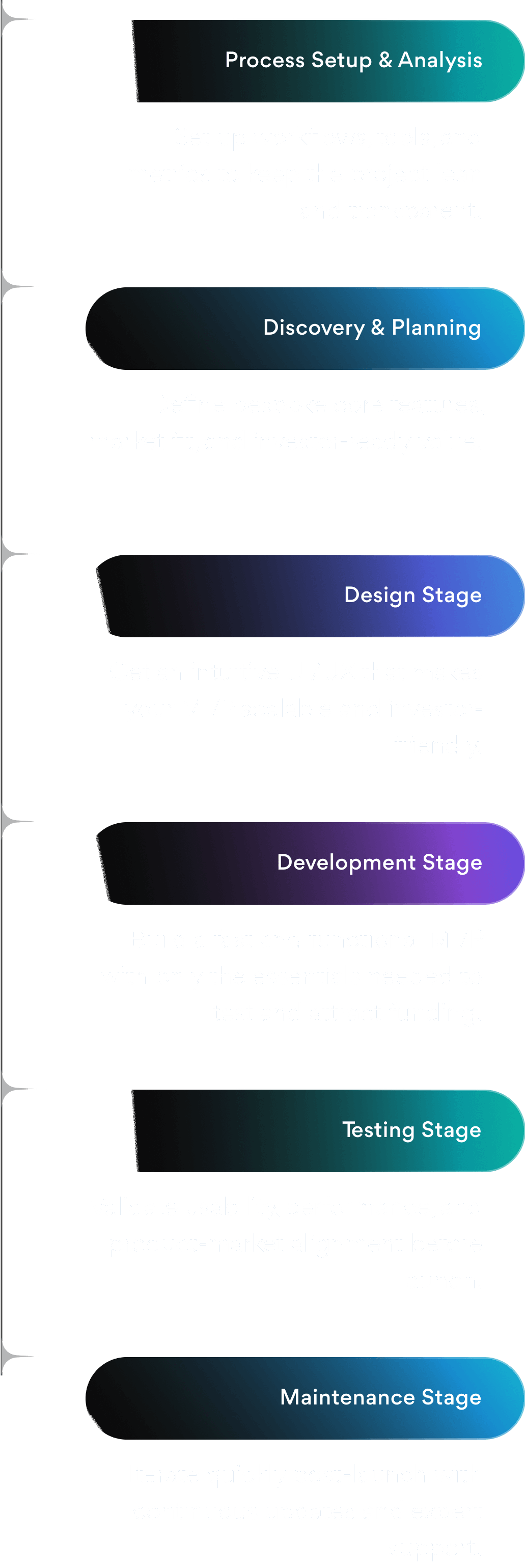 Stages of building and developing a CX strategy: from competitor analysis and user research to wireframes, UI design, prototyping, testing, and implementation.