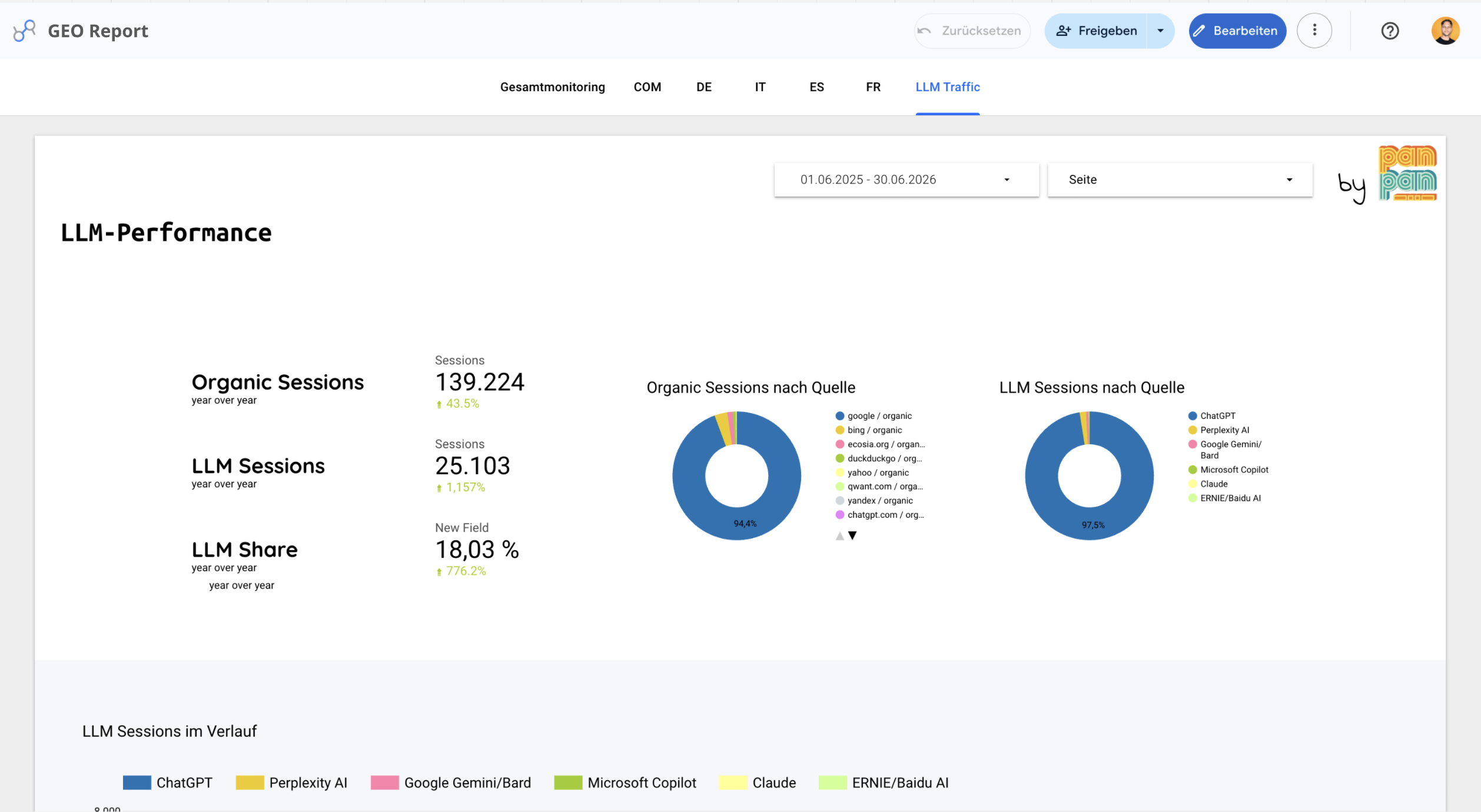 Dashboard mockup