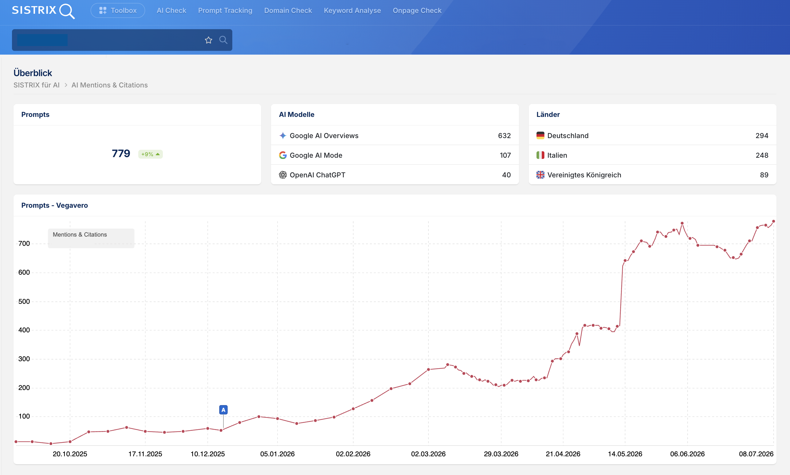 Dashboard mockup