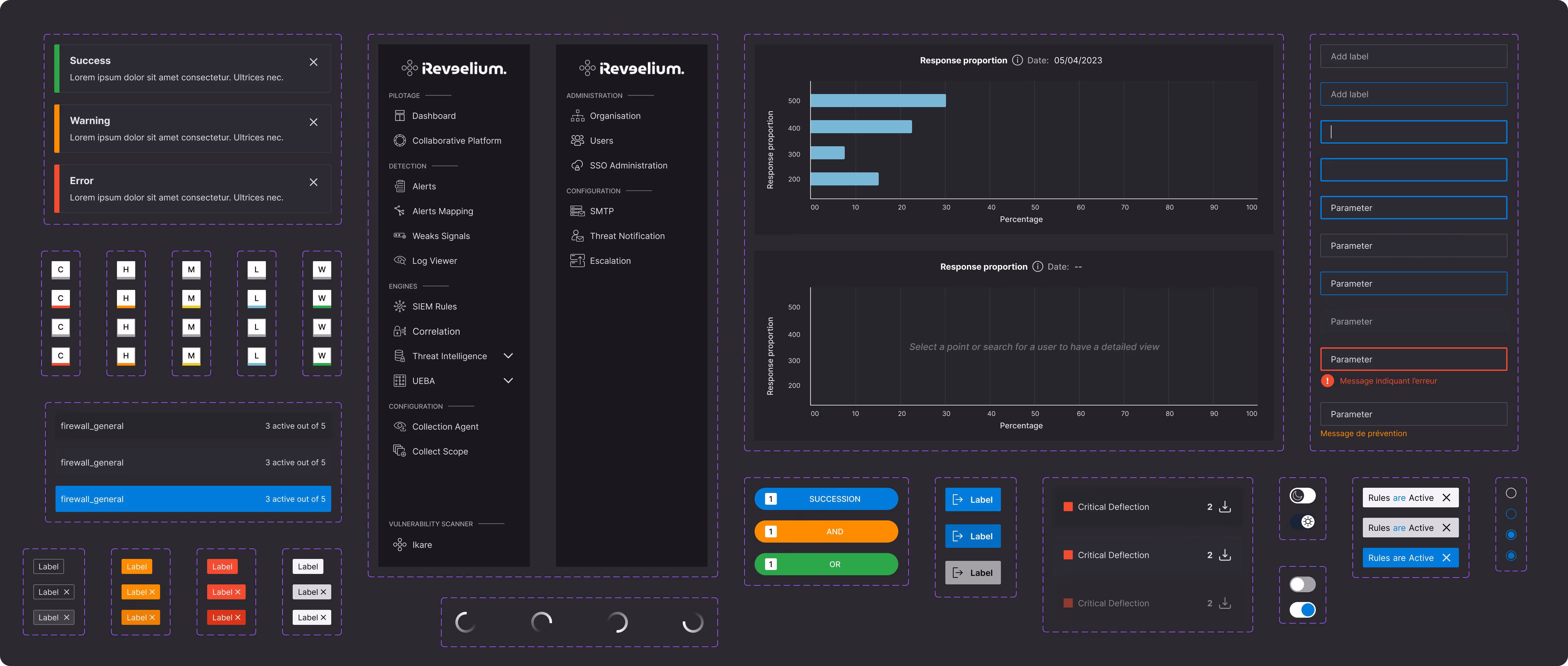 Design system mis en place pour l'entreprise Itrust