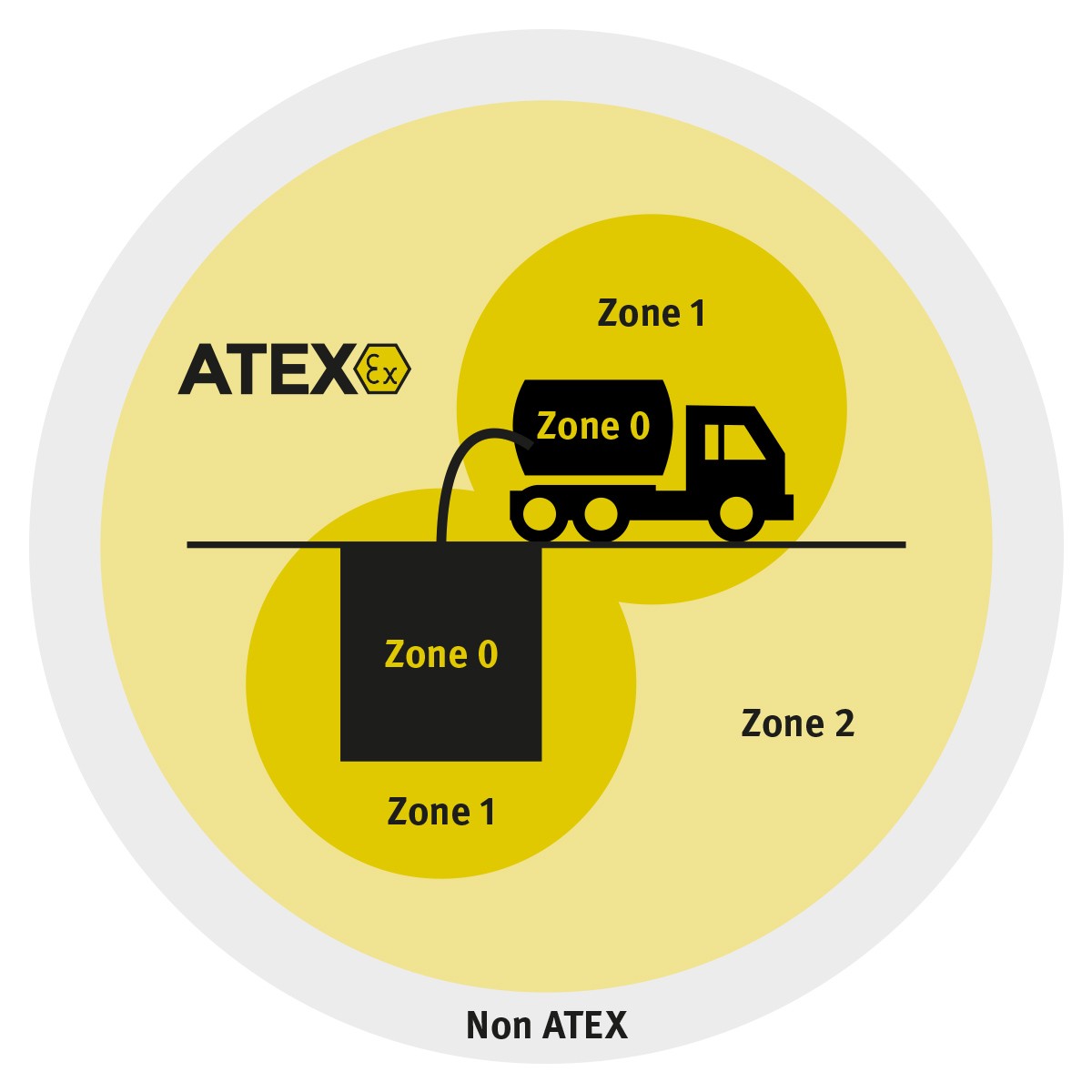 classification of explosive atmospheres