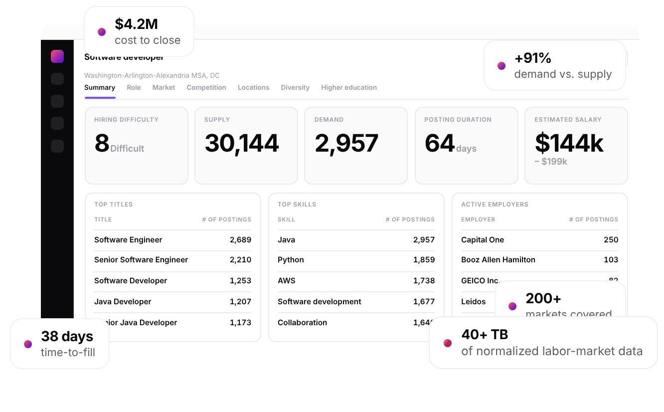 Product walkthrough: role summary, skills, location rankings and competitor views