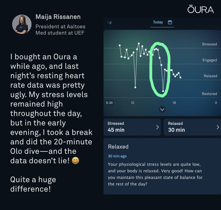 Maija Rissanen's Oura stress graph, dropping from stressed to restored during a 20-minute Olo session