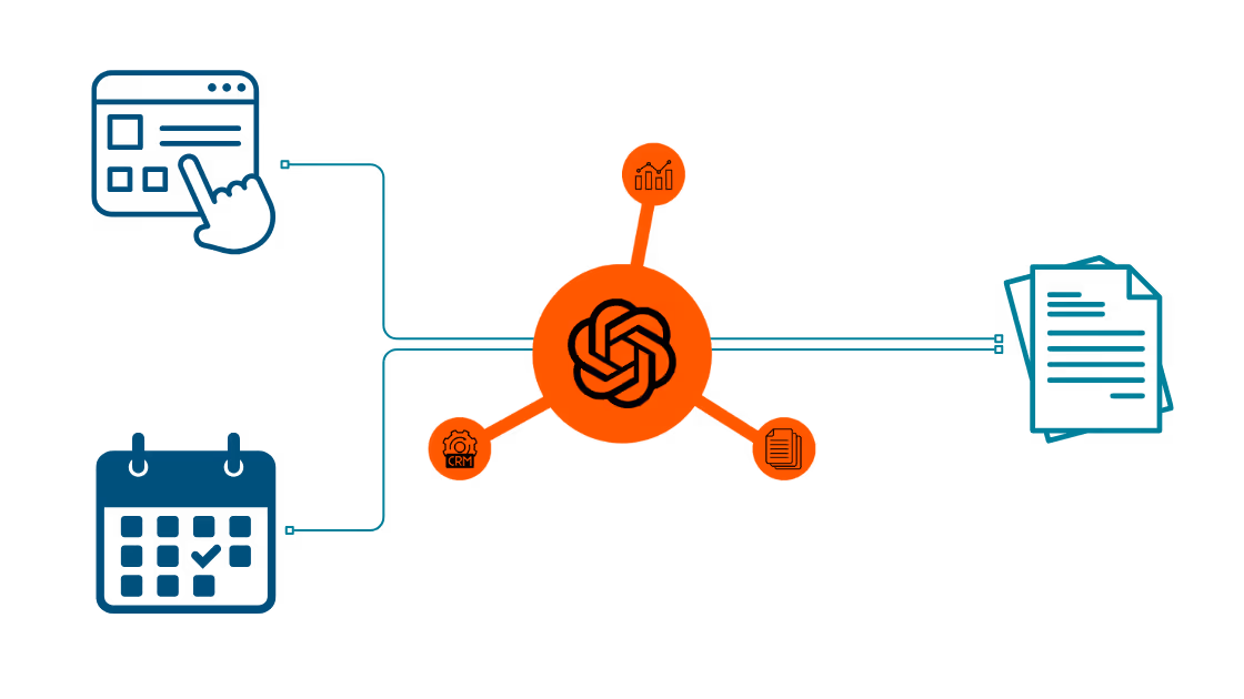 Ai-powered automation diagram