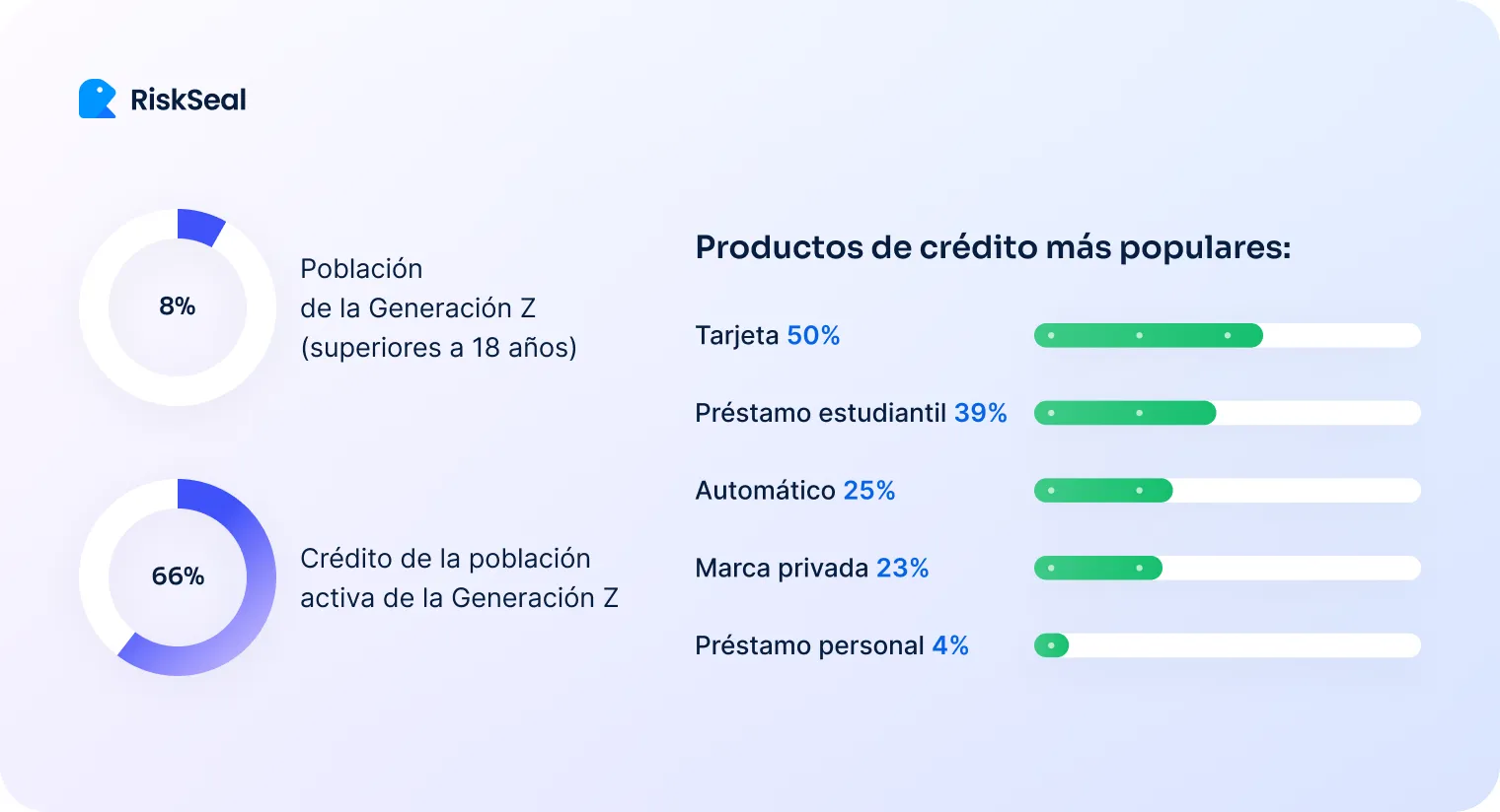 Productos de credito mas populares
