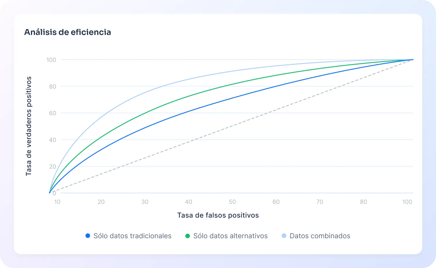Analisis de eficiencia de modelos de credito