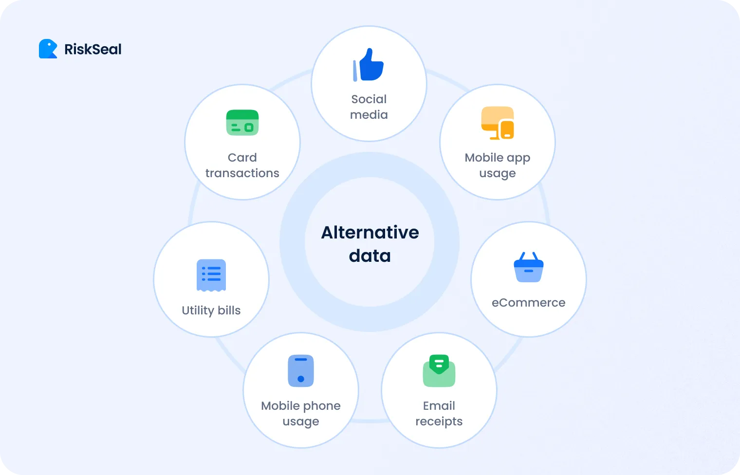 The graphics of alternative data in P2P lending