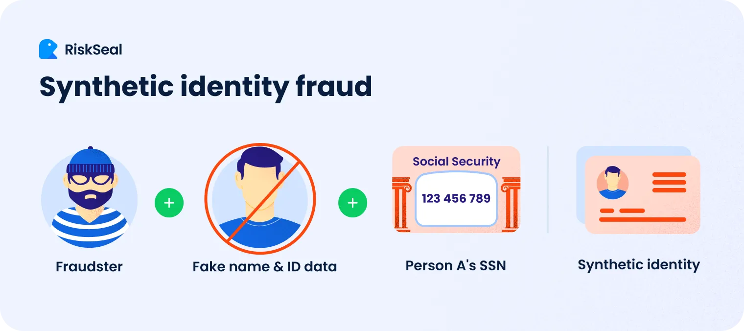The graphics of synthetic identity fraud