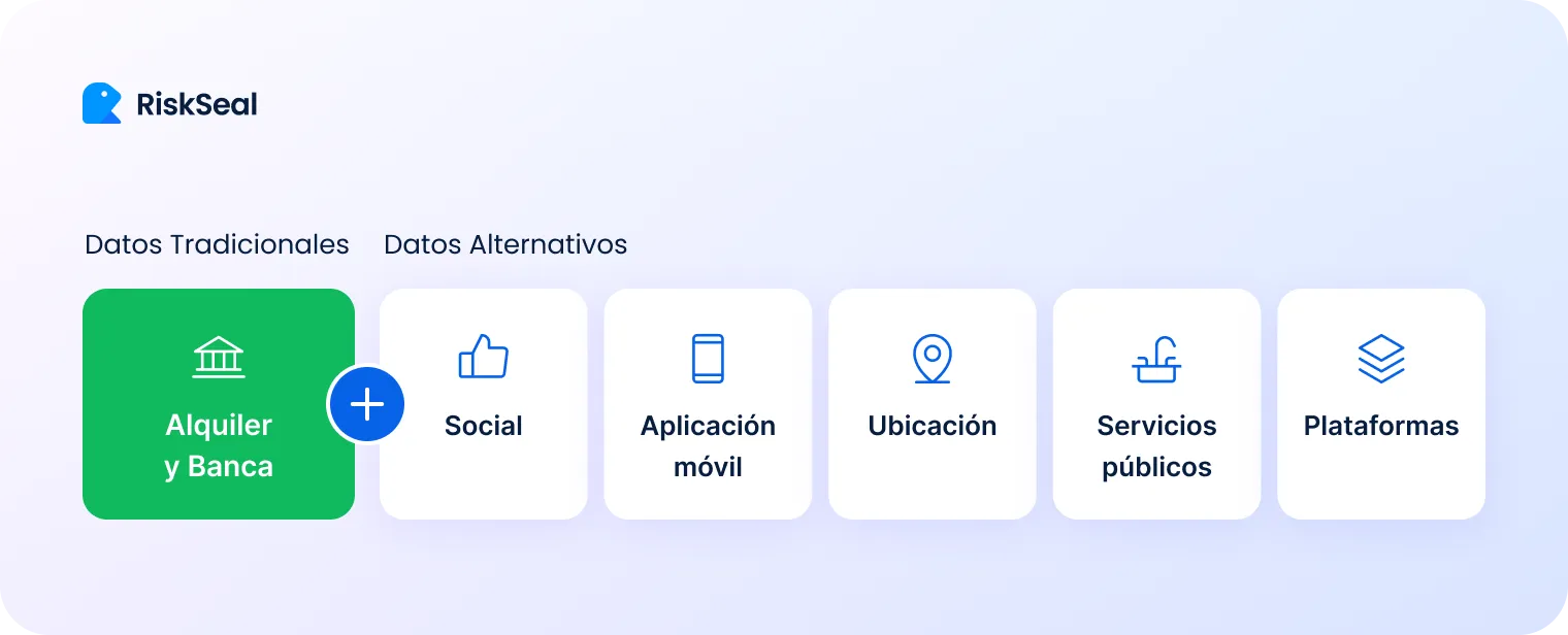Datos Tradicionales y Datos Alternativos