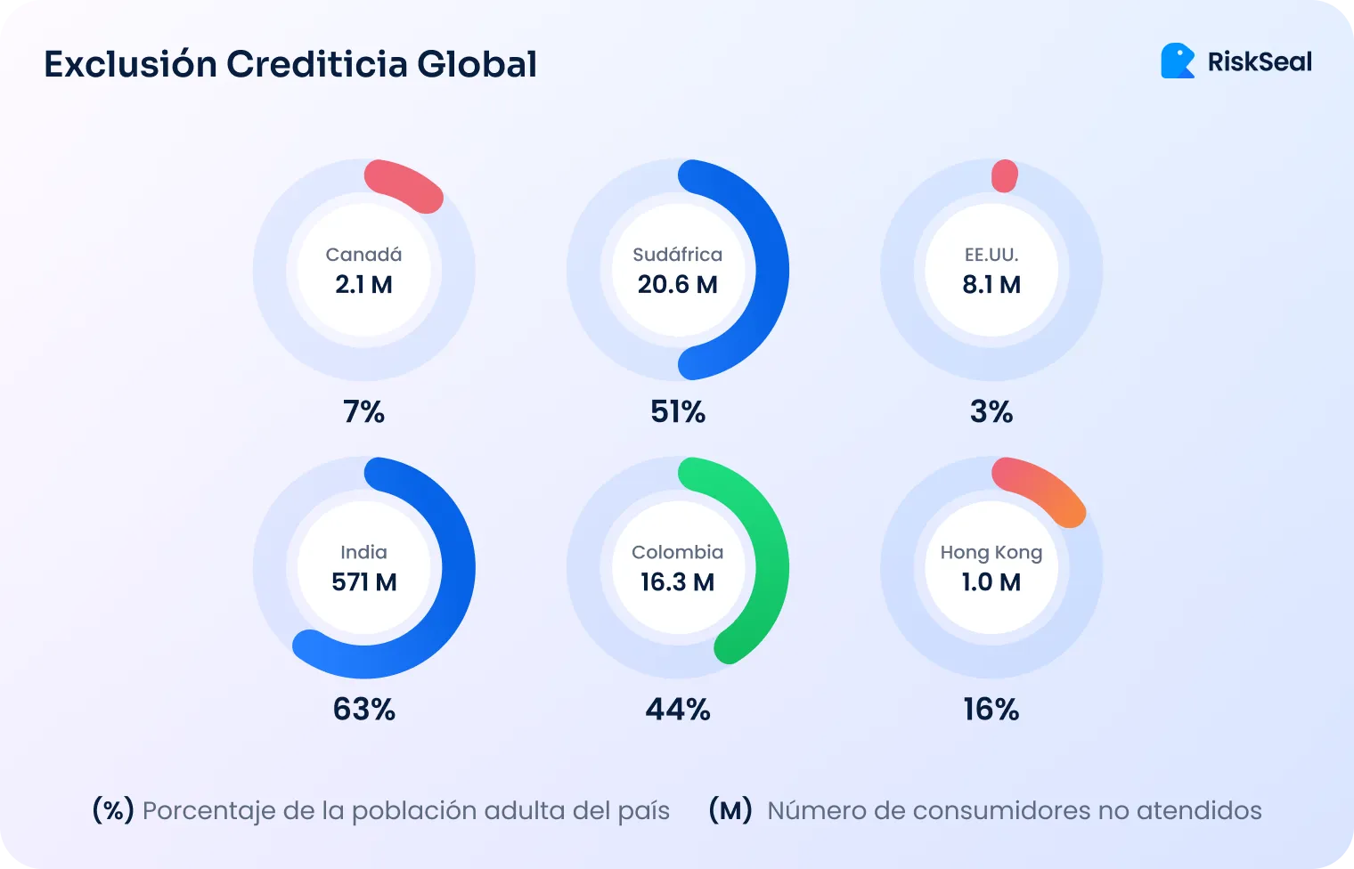 Exclusion Crediticia Global