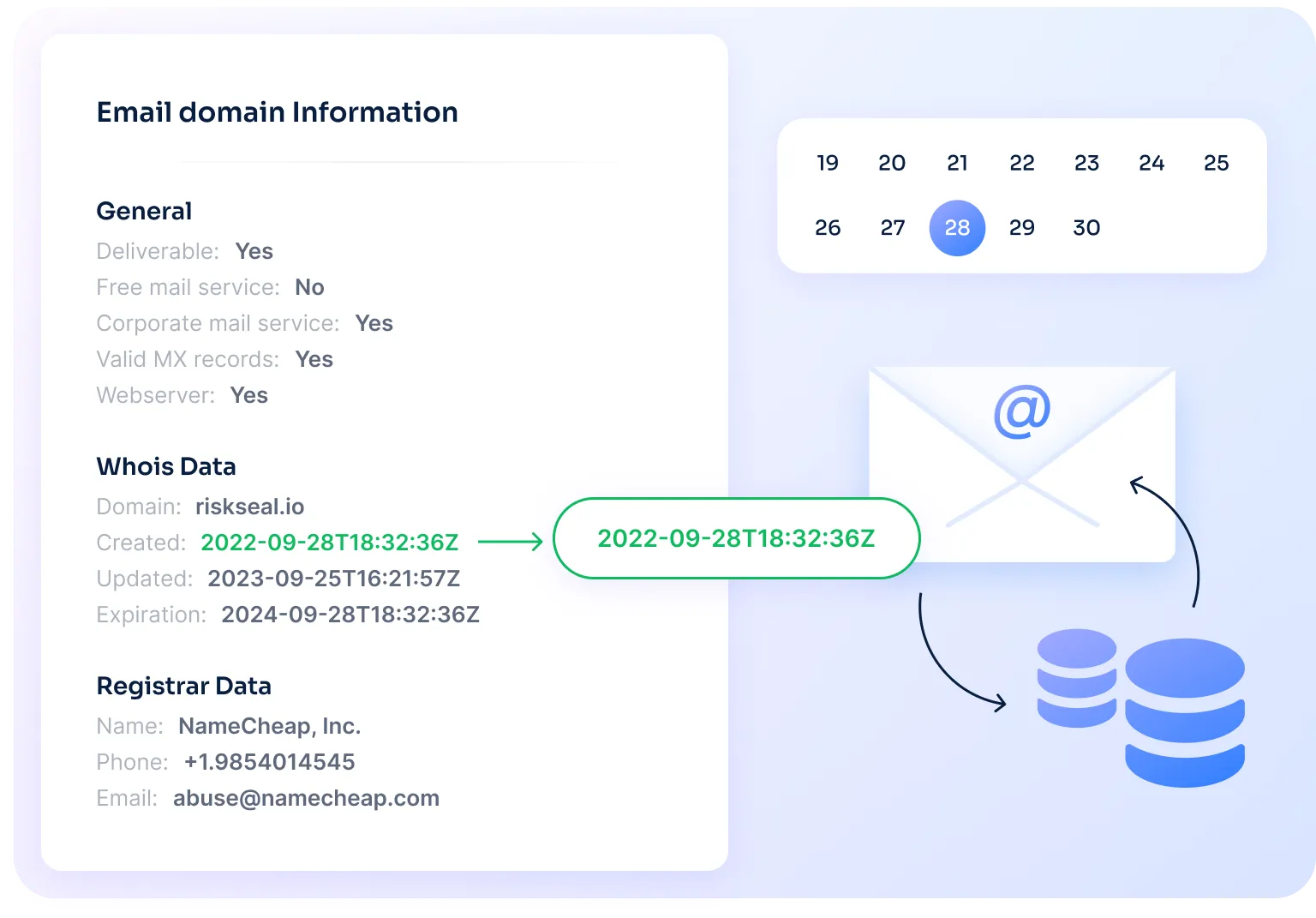 This visual presents a detailed breakdown of email domain information for riskseal.io, highlighting its legitimacy and credibility across multiple dimensions. Under the general attributes, the domain is flagged as deliverable and is not a free mail service.