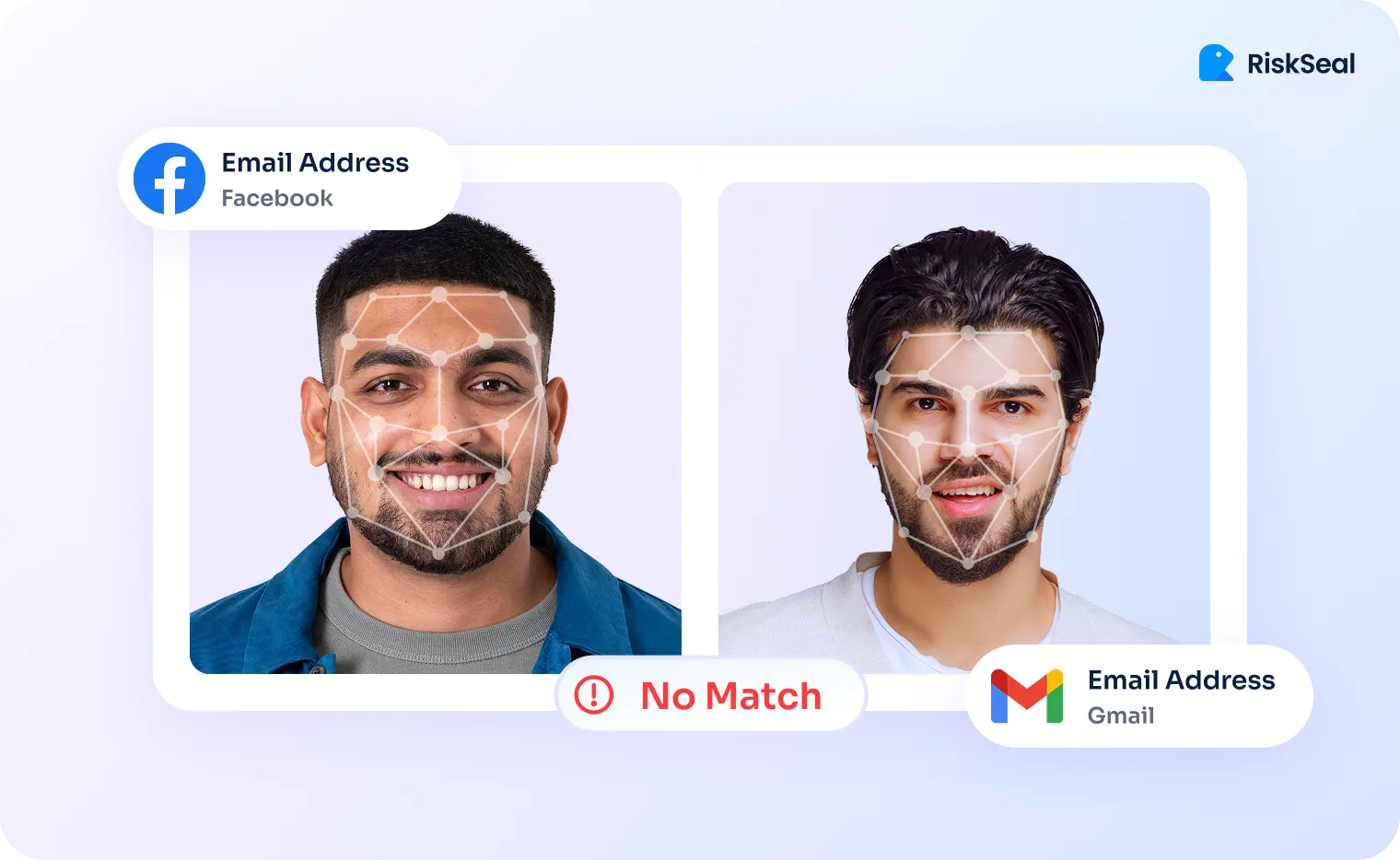 The image illustrates facial recognition-based verification. The system has analyzed facial geometry on both profiles and determined that they do not match, triggering a "No Match" alert.