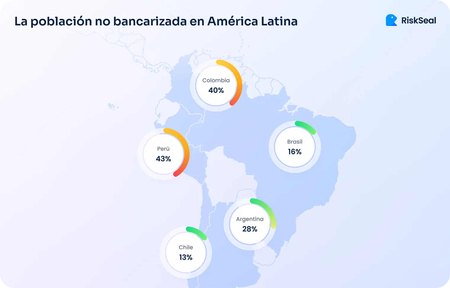 La poblacion no bancarizada en America Latina