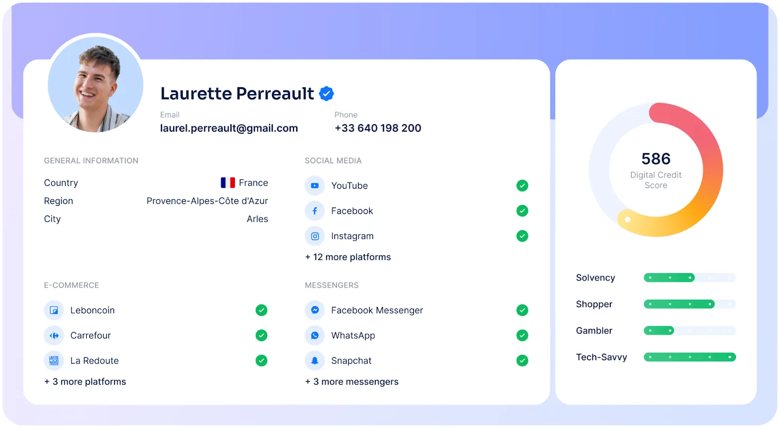 A RiskSeal’s digital credit profile for Laurette Perreault, including a photo, contact details, location in Arles, Provence-Alpes-Côte d'Azur, France, a digital credit score of 586 and connected accounts across social media, e-commerce, and messaging platforms. It also shows behavioral traits such as solvency and shopping activity.