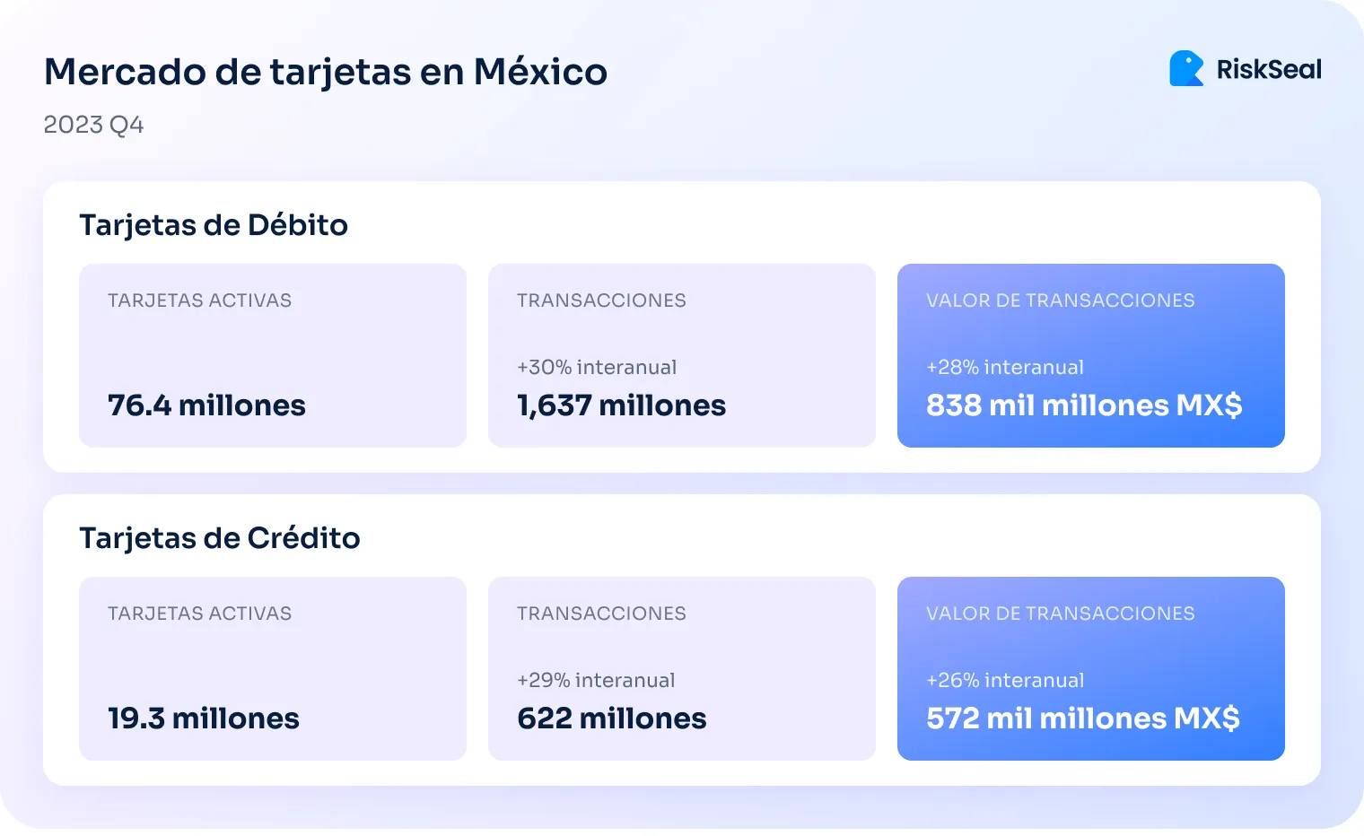 Mercado de tarjetas en Mexico