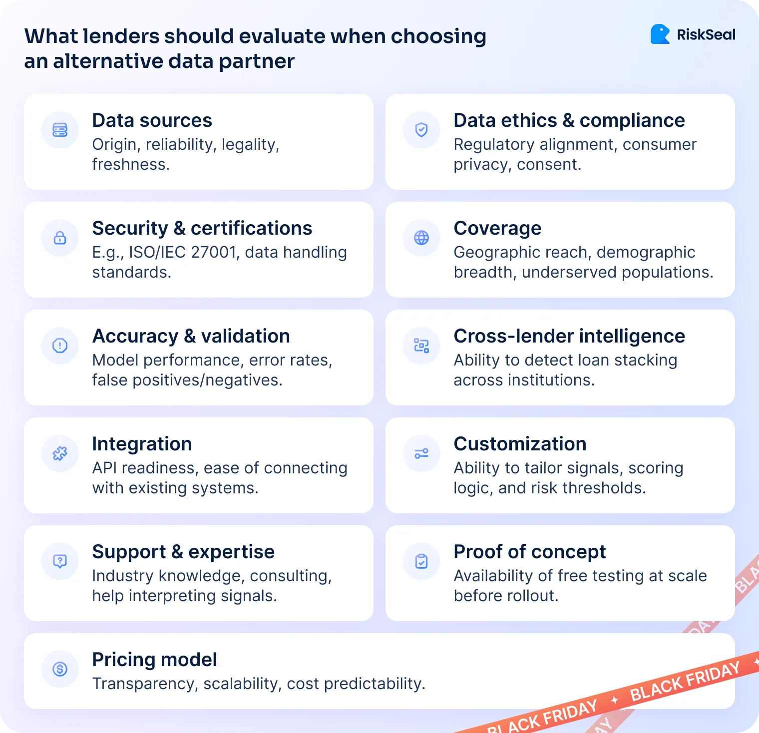 A RiskSeal checklist graphic showing 12 evaluation criteria for alternative data providers, including data sources, compliance, security, coverage, validation, integration, and pricing.