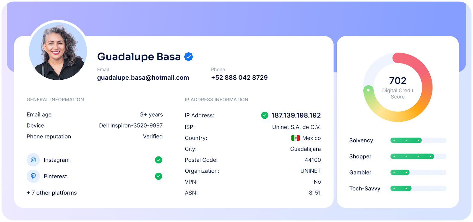 Interfaz de un reporte digital que muestra un perfil con foto de una mujer de cabello rizado y canoso. El nombre que aparece es ‘Guadalupe Basa’, junto con su email y número de teléfono. A la izquierda se listan datos generales como antigüedad del email, tipo de dispositivo, reputación del teléfono y cuentas vinculadas como Instagram y Pinterest. En el centro se muestra información de dirección IP, incluyendo proveedor, país (México), ciudad (Guadalajara) y ASN. A la derecha aparece un puntaje de crédito digital de 702, acompañado de indicadores de solvencia, comportamiento como comprador, riesgo de apuestas y nivel tecnológico.