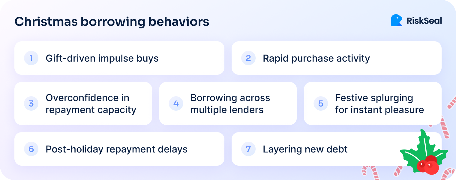 Infographic listing 7 risky Christmas borrowing behaviors, including impulse buying, rapid spending, overconfidence in repayments, borrowing across lenders, festive splurging, delayed repayments, and layering new debt.