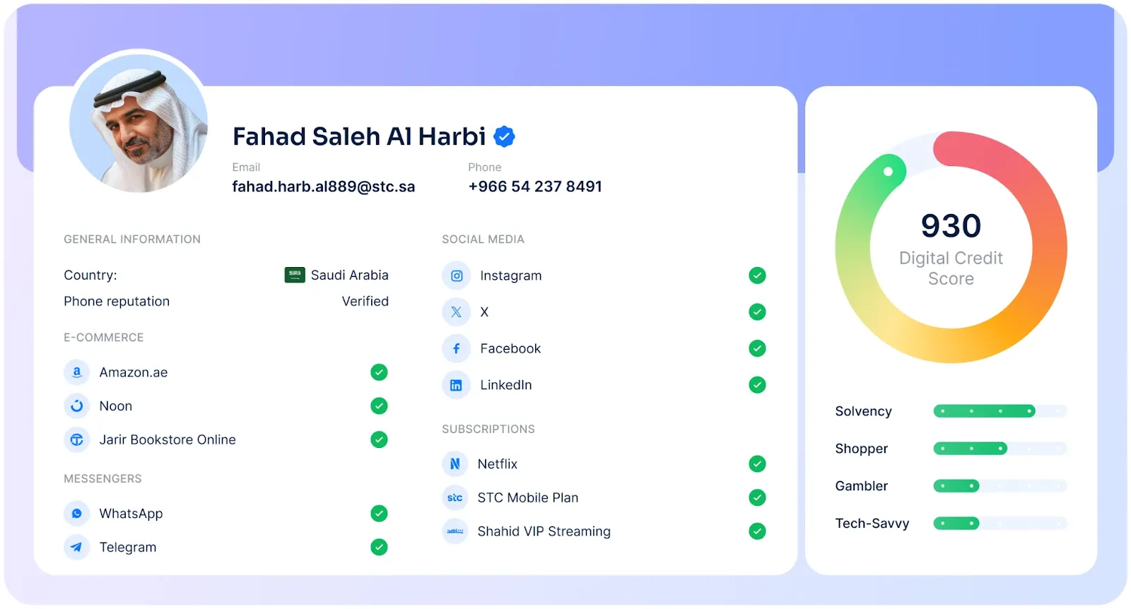 Sample RiskSeal borrower profile for Fahad Saleh Al Harbi, showing verified digital accounts and a high RiskSeal Digital Credit Score of 930. It also lists Fahad's eCommerce accounts, social media profiles, subscriptions, phone number, and email address.