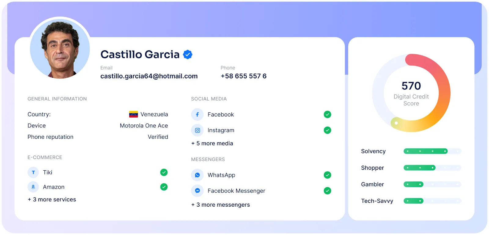 Interfaz de perfil digital que muestra la información de un usuario, incluyendo una foto de un hombre adulto con cabello rizado oscuro. A la derecha de su nombre aparece un icono de verificación. Se muestran su correo electrónico y número de teléfono. La sección de “Información general” indica país (Venezuela), dispositivo (Motorola One Ace) y reputación del teléfono (verificada). En “E-commerce” aparecen servicios como Tiki, Amazon y más. En “Social media” se listan Facebook, Instagram y otros; en “Messengers”, WhatsApp, Facebook Messenger y más. A la derecha, un medidor circular muestra un Digital Credit Score de 570. Debajo aparecen indicadores de solvencia, comportamiento comprador, propensión al juego y nivel de habilidades tecnológicas, cada uno con barras de nivel. El diseño es limpio, con colores azul, verde y naranja.