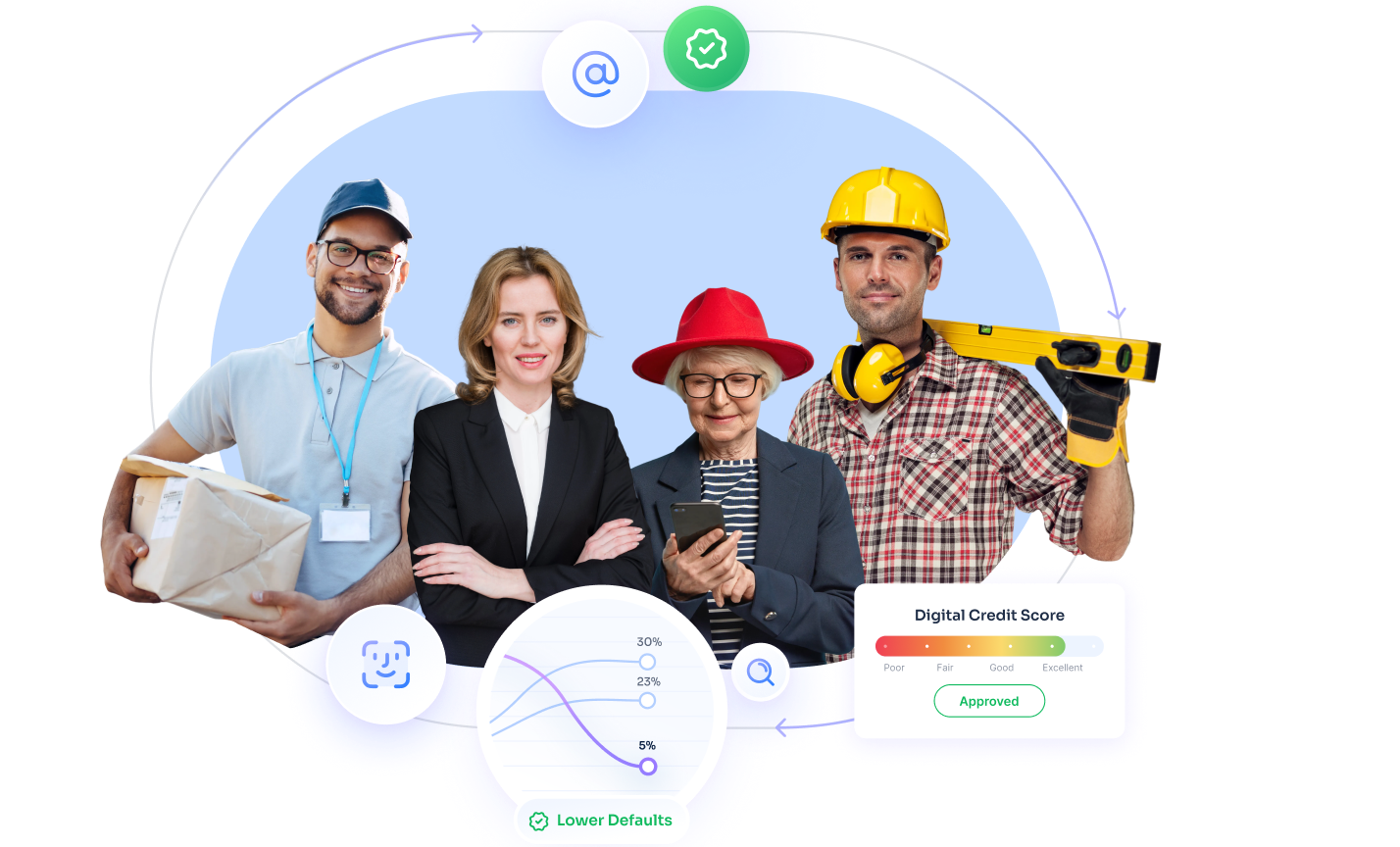 LATAM Digital Footprint Data Report for Lenders | RiskSeal