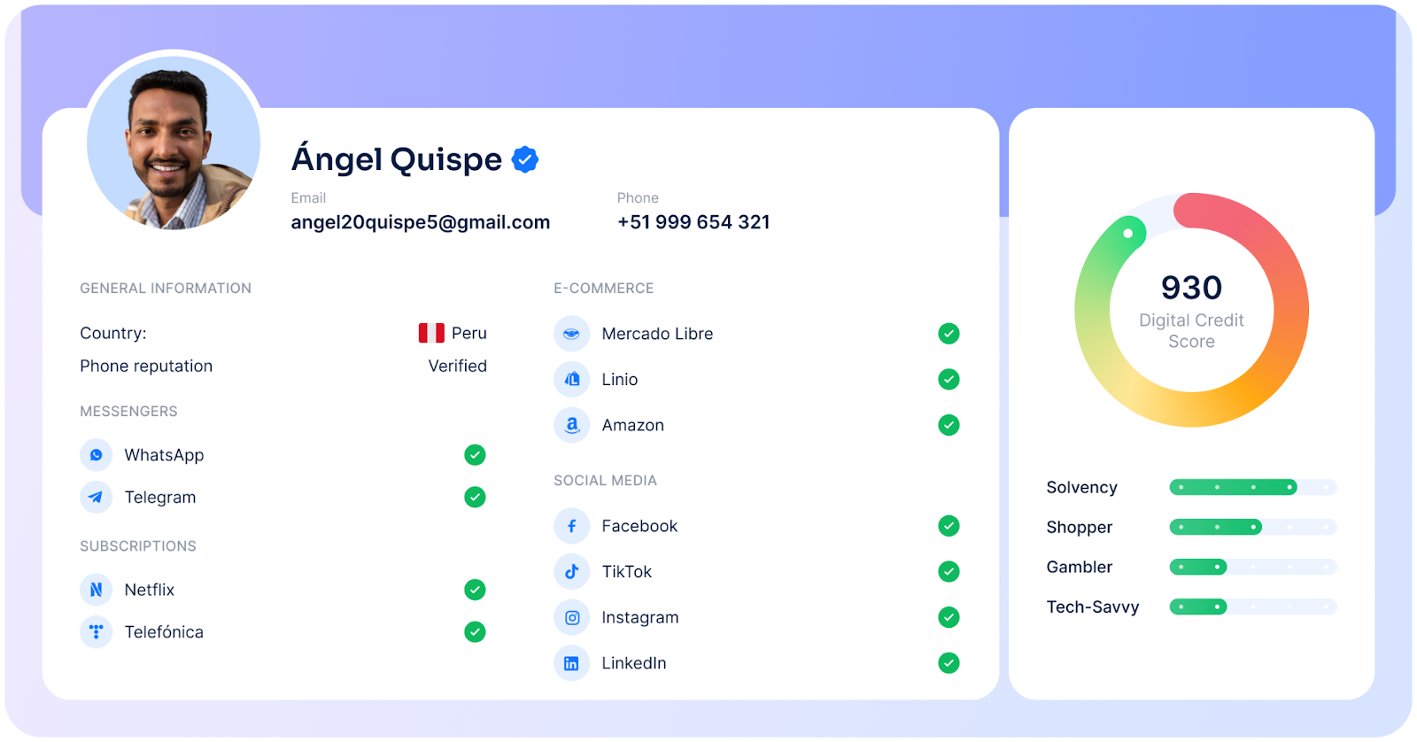 Perfil digital de un usuario llamado Ángel Quispe. A la izquierda se muestra su foto y datos de contacto: email ‘angel20quispe5@gmail.com ’ y teléfono ‘+51 999 654 321’. La sección de información general indica país Perú y reputación telefónica verificada. Se listan aplicaciones de mensajería (WhatsApp, Telegram), suscripciones (Netflix, Telefónica), comercios electrónicos (Mercado Libre, Linio, Amazon) y redes sociales (Facebook, TikTok, Instagram, LinkedIn), todas marcadas con un icono verde de verificación. A la derecha aparece un círculo de puntuación con un ‘Digital Credit Score’ de 930. Debajo se muestran barras de nivel para Solvency, Shopper, Gambler y Tech-Savvy.