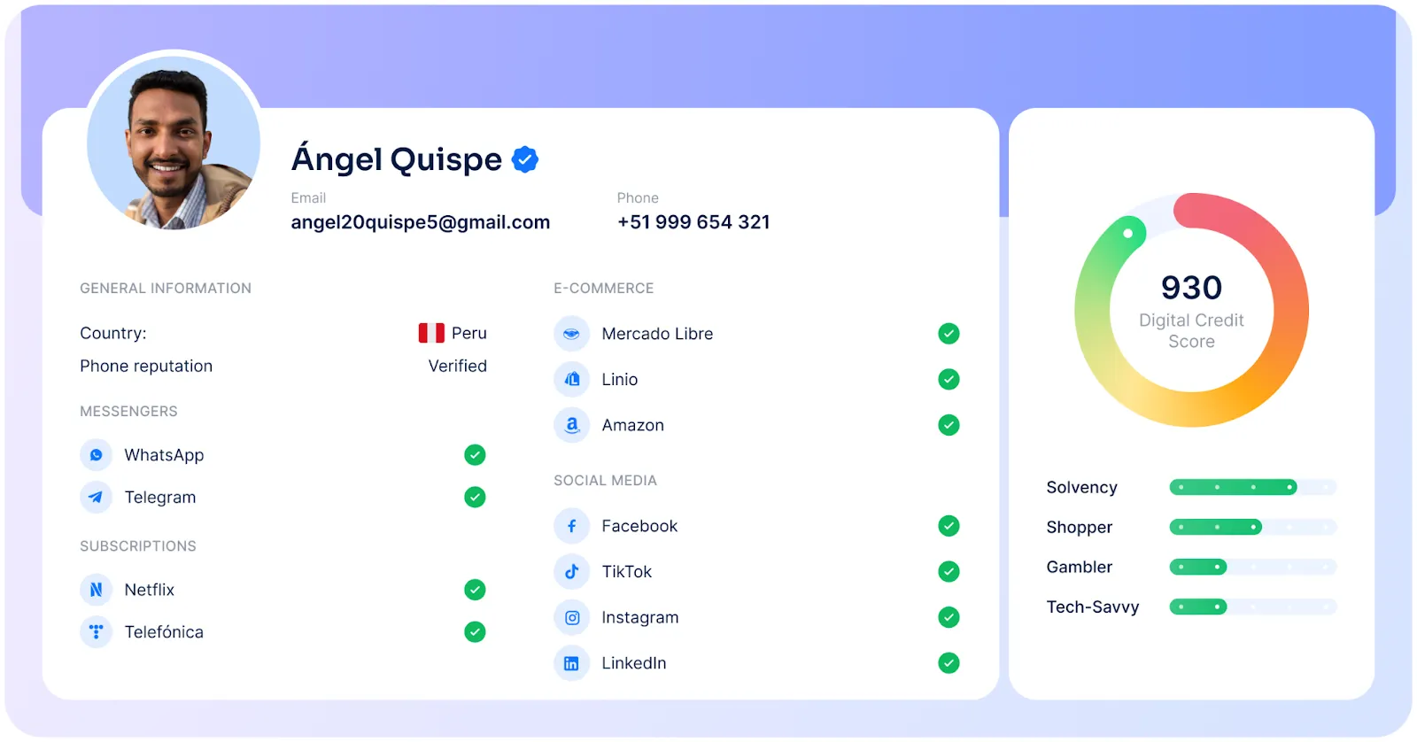 Perfil digital de un usuario llamado Ángel Quispe. A la izquierda se muestra su foto y datos de contacto: email ‘angel20quispe5@gmail.com ’ y teléfono ‘+51 999 654 321’. La sección de información general indica país Perú y reputación telefónica verificada. Se listan aplicaciones de mensajería (WhatsApp, Telegram), suscripciones (Netflix, Telefónica), comercios electrónicos (Mercado Libre, Linio, Amazon) y redes sociales (Facebook, TikTok, Instagram, LinkedIn), todas marcadas con un icono verde de verificación. A la derecha aparece un círculo de puntuación con un ‘Digital Credit Score’ de 930. Debajo se muestran barras de nivel para Solvency, Shopper, Gambler y Tech-Savvy.