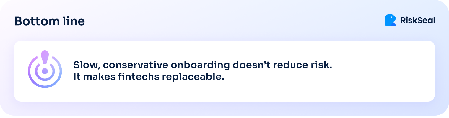 Graphic highlighting that slow, conservative onboarding increases fintech risk and reduces differentiation.