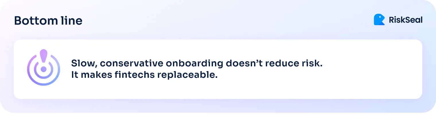 Graphic highlighting that slow, conservative onboarding increases fintech risk and reduces differentiation.