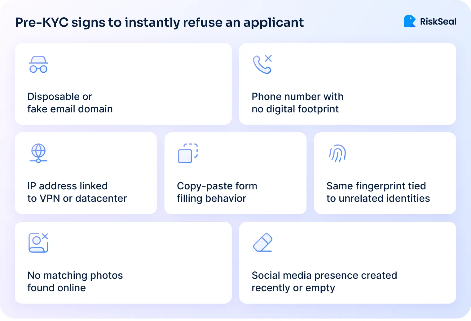 Infographic titled “Pre-KYC signs to instantly refuse an applicant” listing red flags such as disposable email domains, phone numbers without digital footprint, VPN or datacenter IPs, copy-paste form behavior, shared device fingerprints, no matching photos online, and newly created or empty social media accounts.
