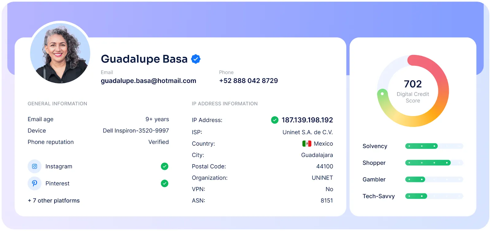 Interfaz de un reporte digital que muestra un perfil con foto de una mujer de cabello rizado y canoso. El nombre que aparece es ‘Guadalupe Basa’, junto con su email y número de teléfono. A la izquierda se listan datos generales como antigüedad del email, tipo de dispositivo, reputación del teléfono y cuentas vinculadas como Instagram y Pinterest. En el centro se muestra información de dirección IP, incluyendo proveedor, país (México), ciudad (Guadalajara) y ASN. A la derecha aparece un puntaje de crédito digital de 702, acompañado de indicadores de solvencia, comportamiento como comprador, riesgo de apuestas y nivel tecnológico.