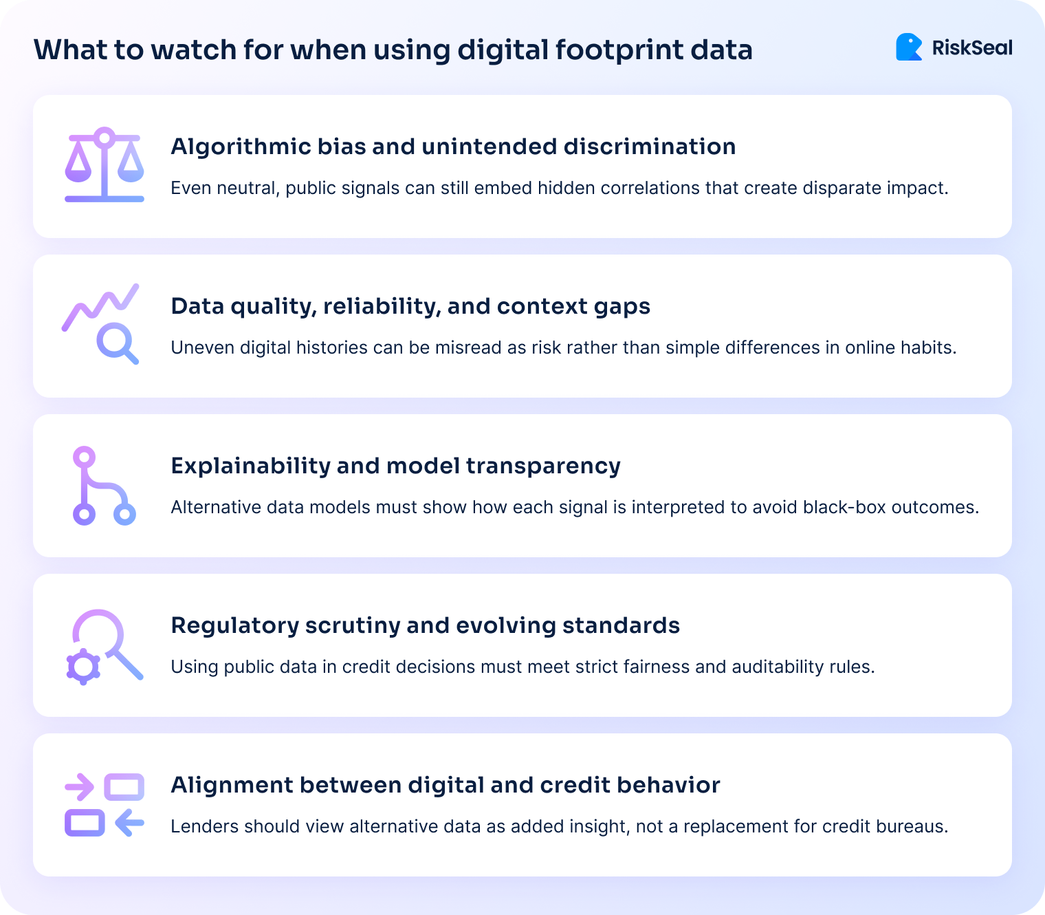 Overview of aspects to be aware of in digital footprint analysis including algorithmic bias, data quality issues, model explainability challenges, regulatory scrutiny, and alignment with credit behavior.