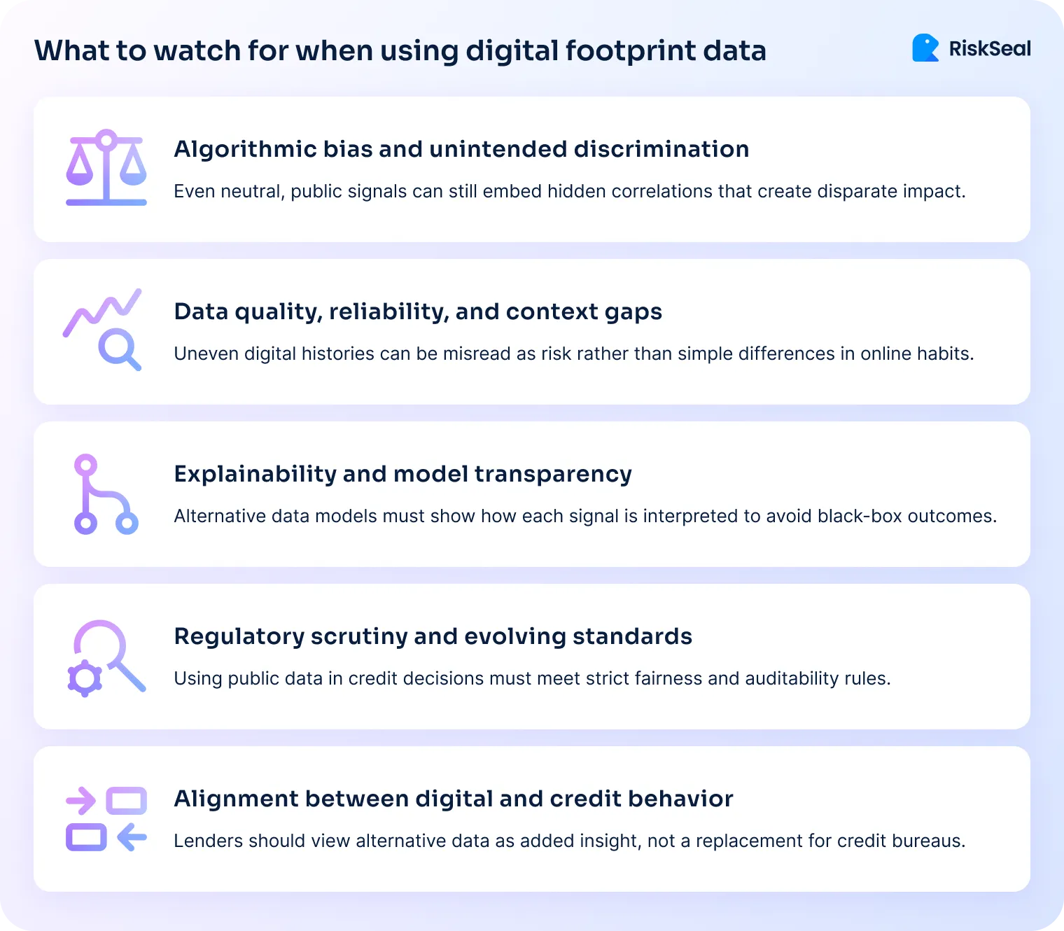 Overview of aspects to be aware of in digital footprint analysis including algorithmic bias, data quality issues, model explainability challenges, regulatory scrutiny, and alignment with credit behavior.