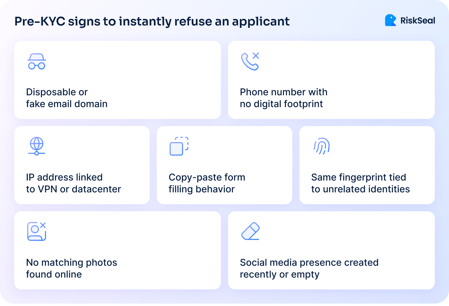 Pre-KYC fraud indicators including disposable email domains, phone numbers without digital footprint, VPN IP addresses, copy-paste behavior, device fingerprint mismatches, and weak social media presence.
