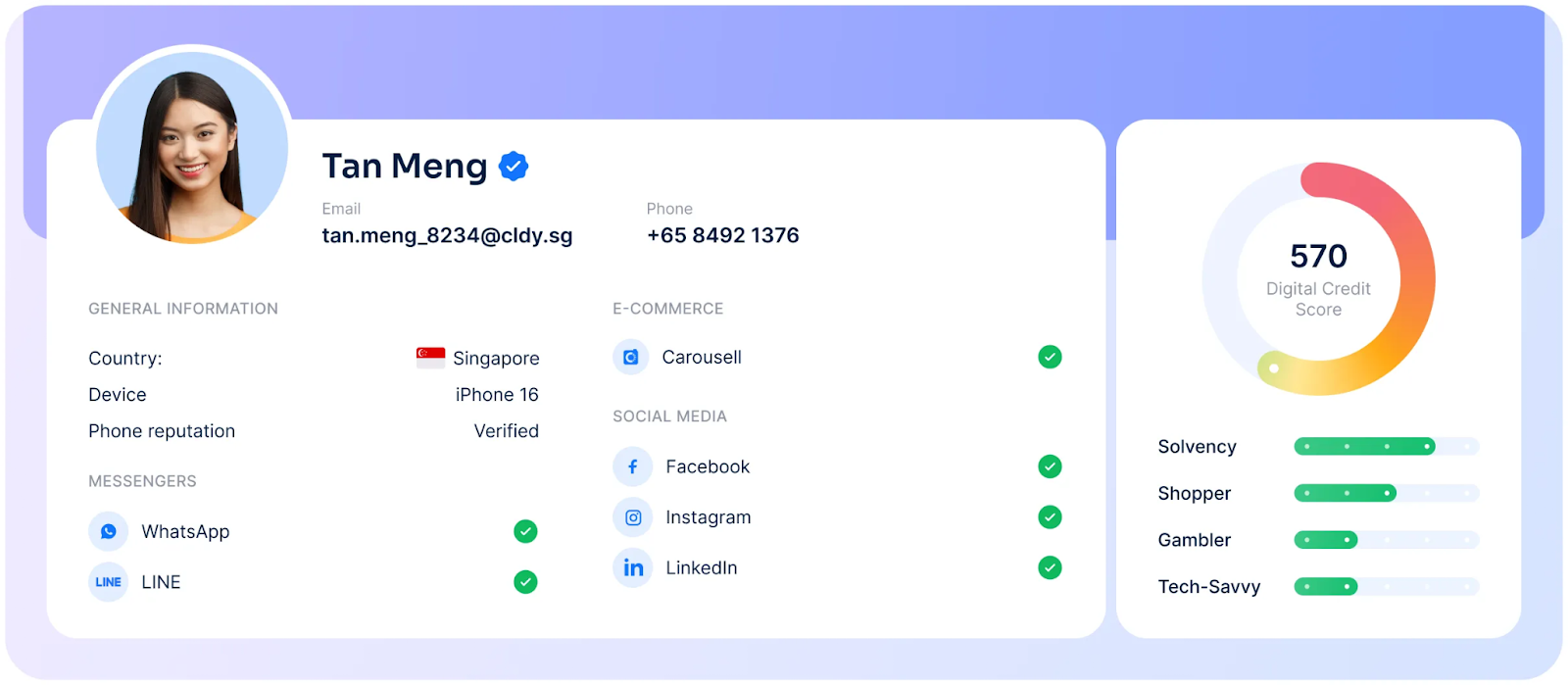 Example of a digital credit scoring profile with user details, verified contact data, e-commerce and social media activity, and a credit score of 570 with behavioral risk indicators.