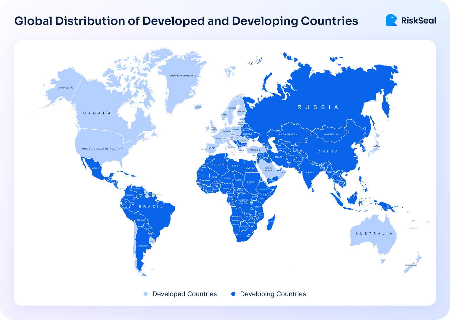A RiskSeal-branded world map titled “Global Distribution of Developed and Developing Countries” shows countries color-coded by economic status. Developed countries are highlighted in light blue, including the United States, Canada, most of Western and Northern Europe, Japan, South Korea, and Australia. Developing countries are shown in darker blue, covering most of Latin America, Africa, Eastern Europe, the Middle East, and large parts of Asia, including China and India. A legend at the bottom distinguishes between developed and developing countries.