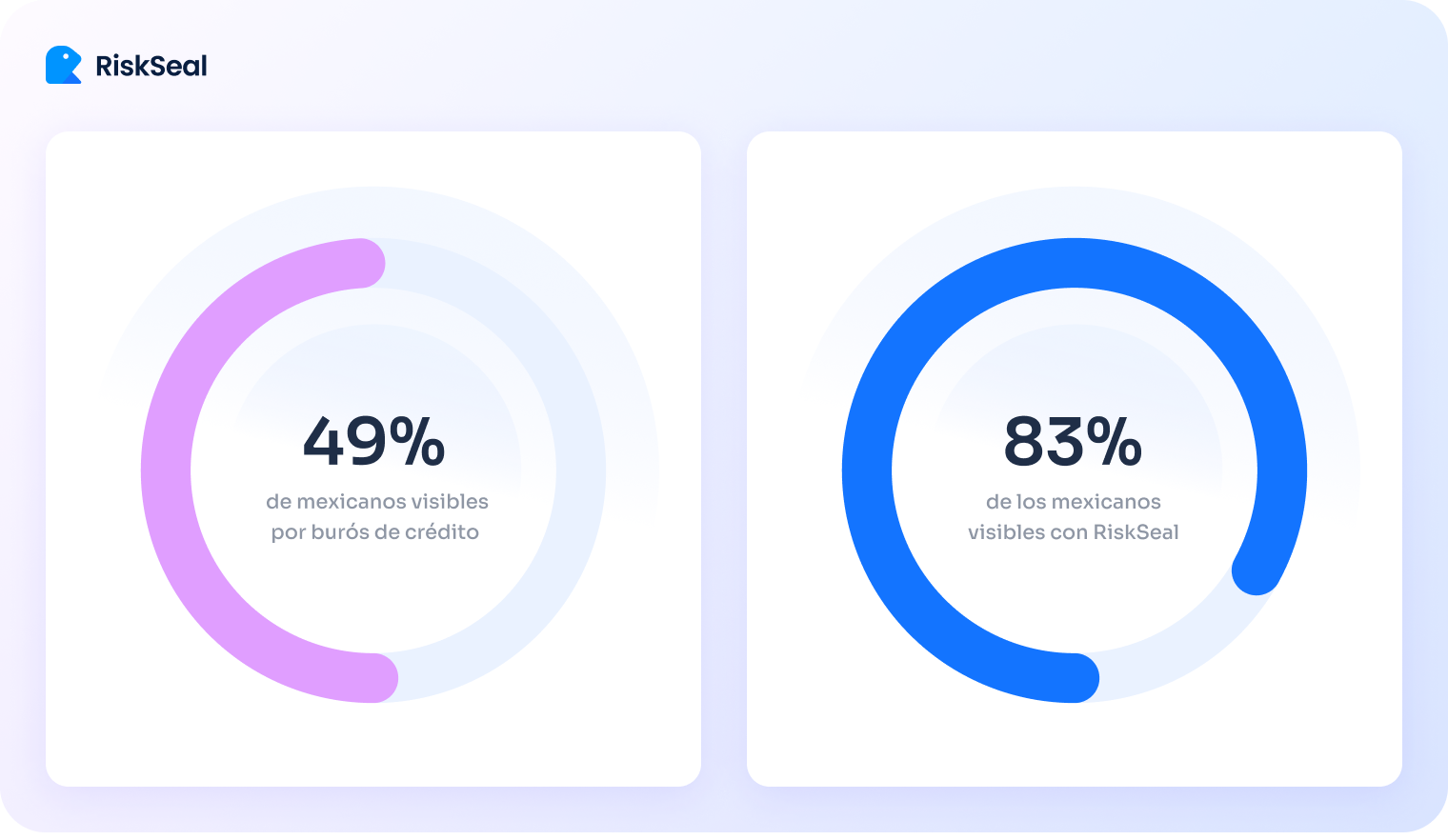 Datos alternativos en la calificación crediticia en México
