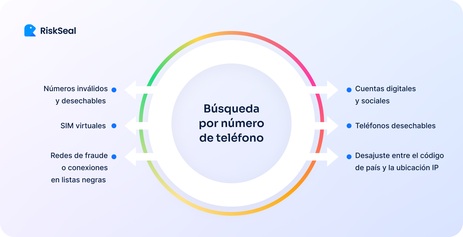 Búsqueda por número de teléfono