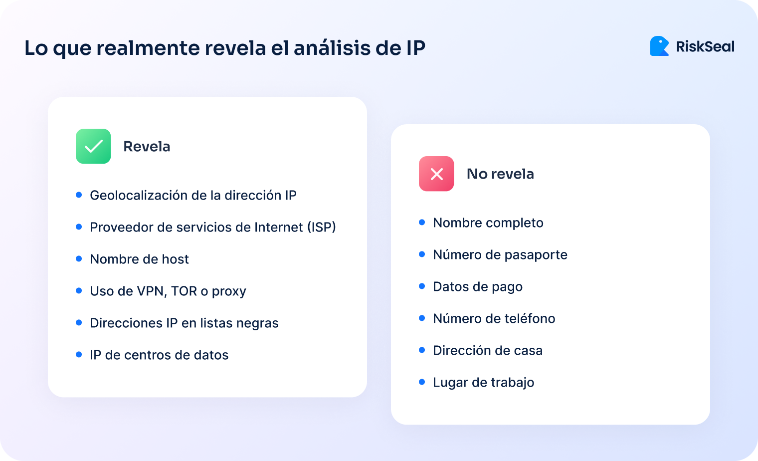 Lo que realmente revela el análisis de IP