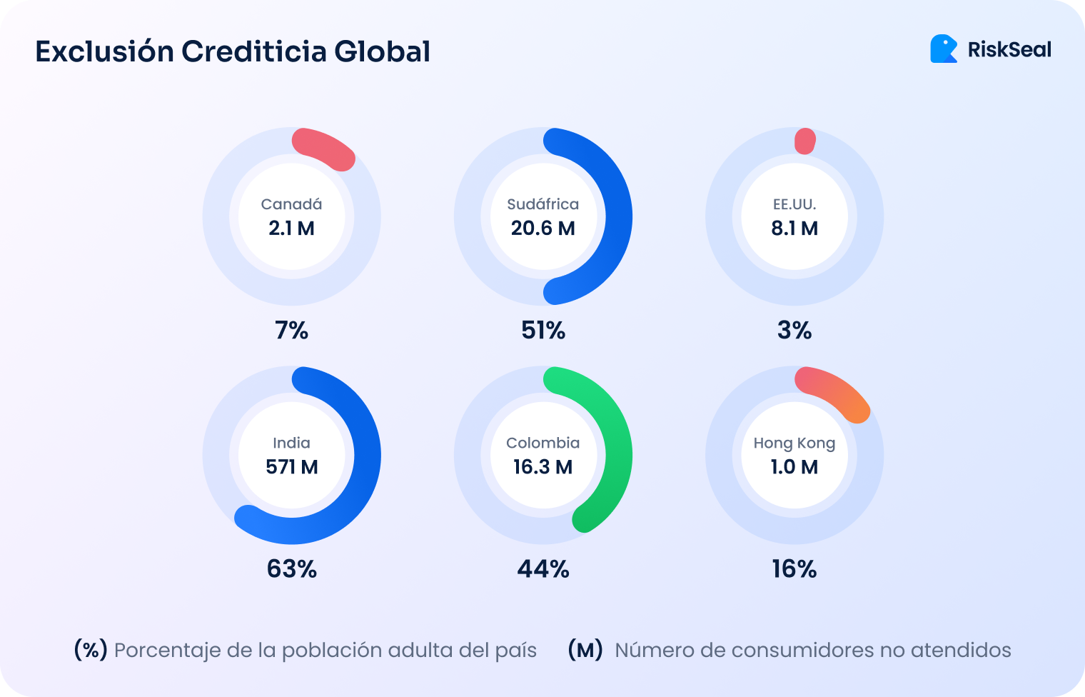 Exclusion Crediticia Global