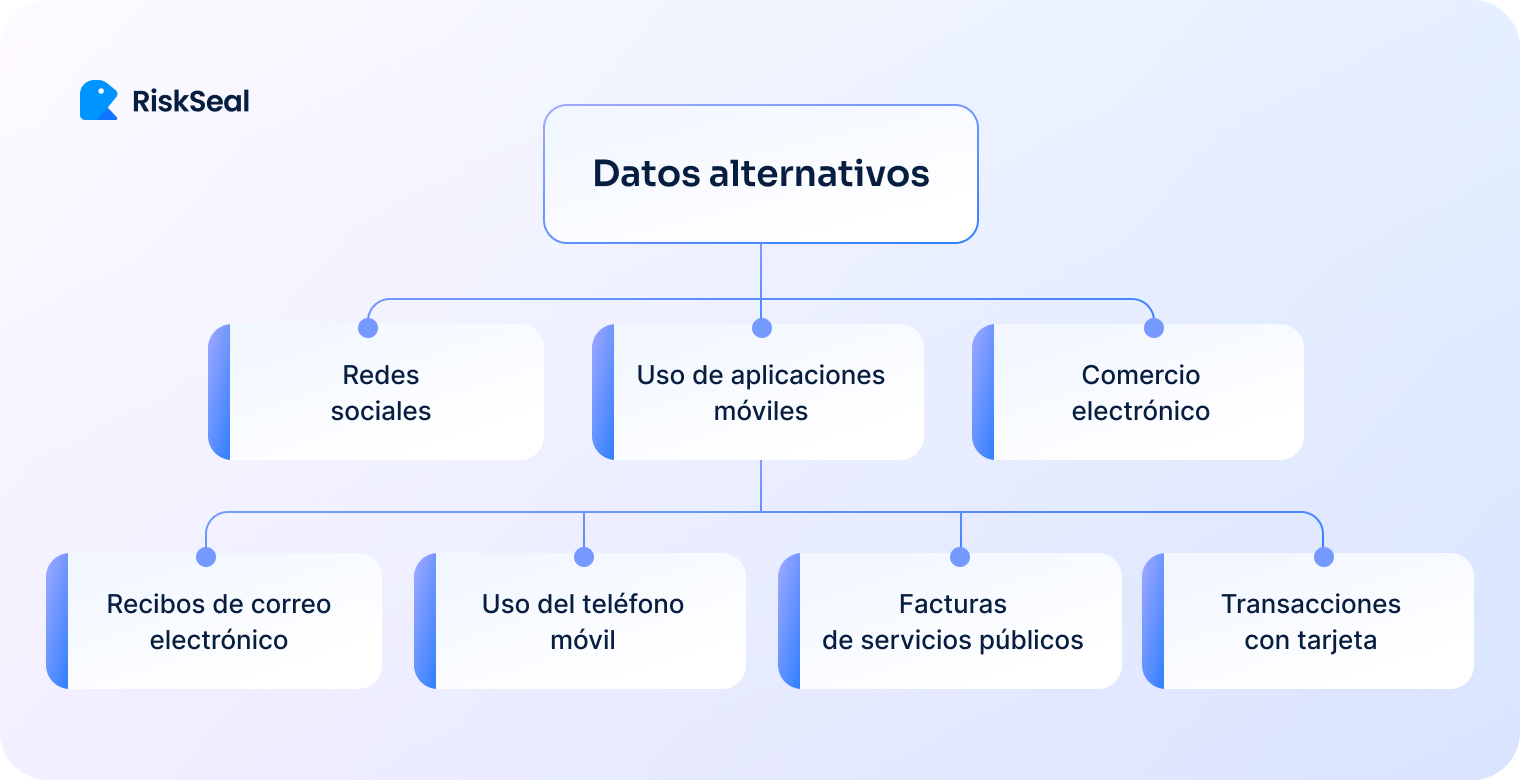 Typos de datos alternativos