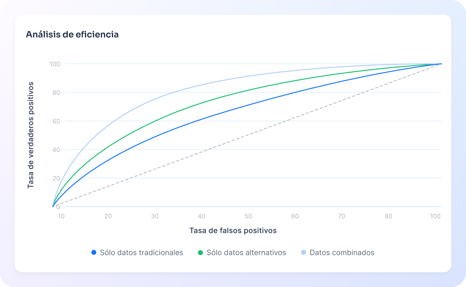 Analisis de eficiencia de modelos de credito
