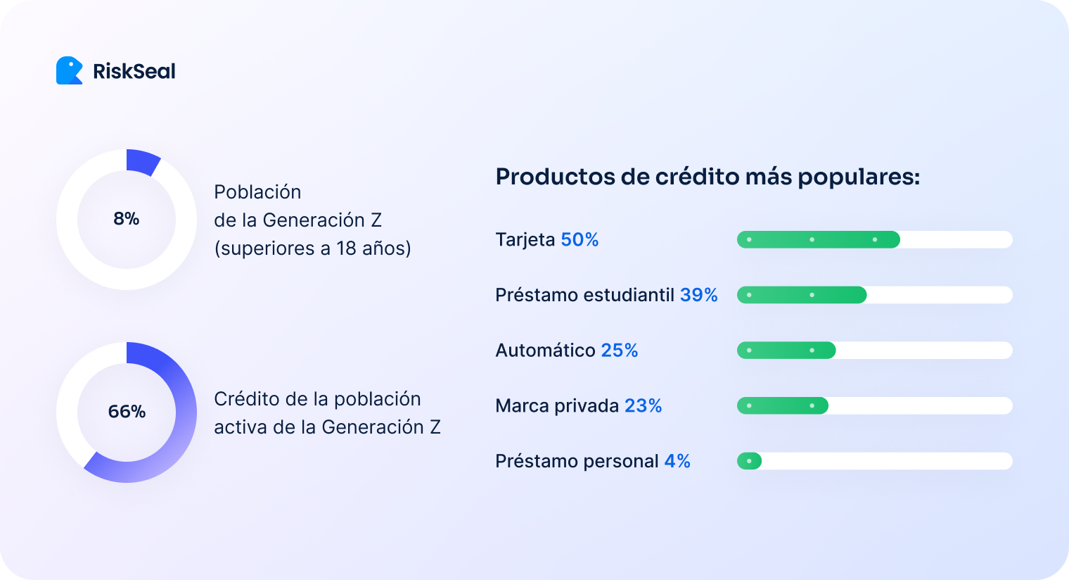 Productos de credito mas populares