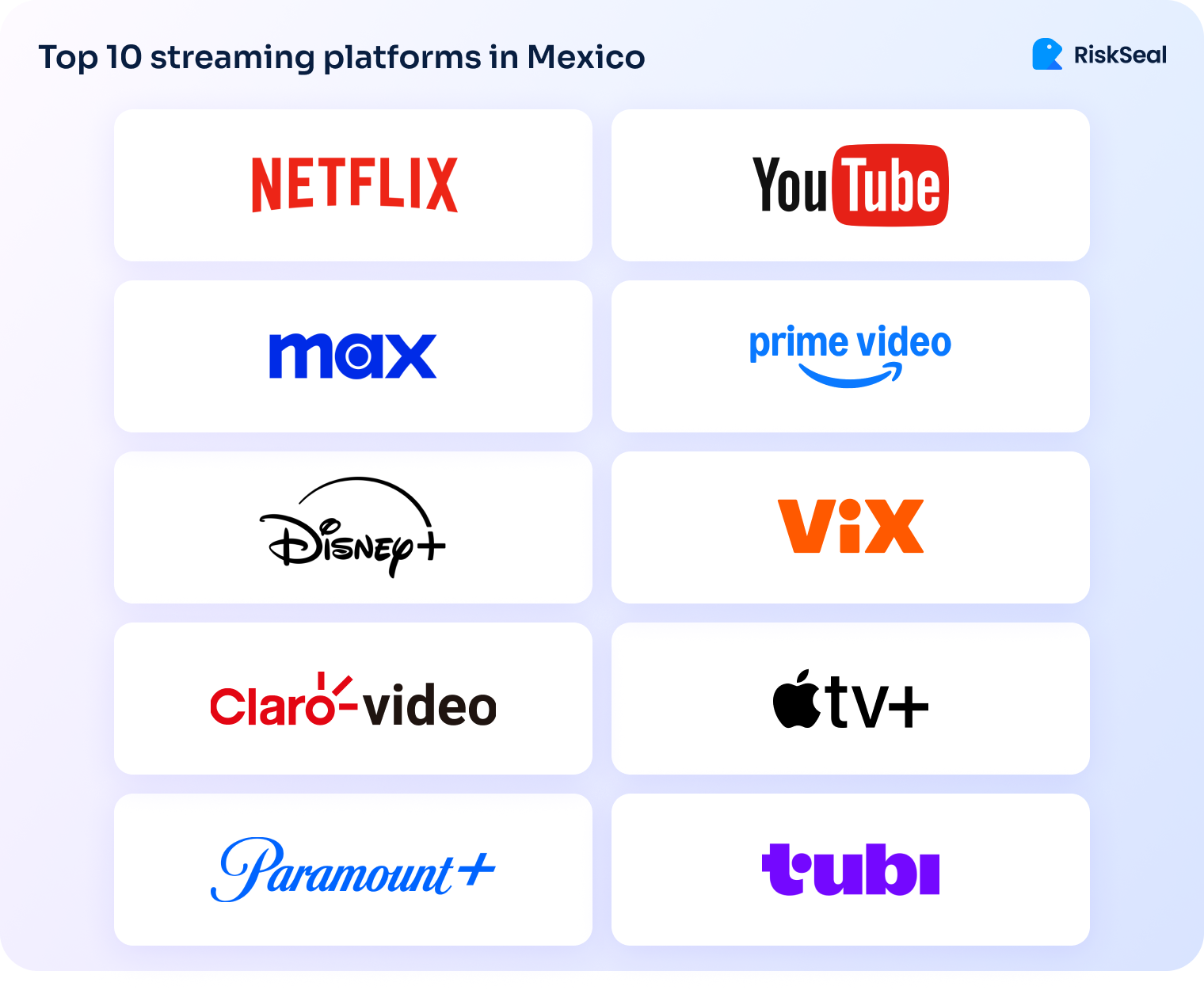 A RiskSeal graphic lists the top streaming platforms in Mexico, including Netflix, YouTube, Max, Prime Video, Disney+, ViX, Claro Video, Apple TV+, Paramount+, and Tubi.
