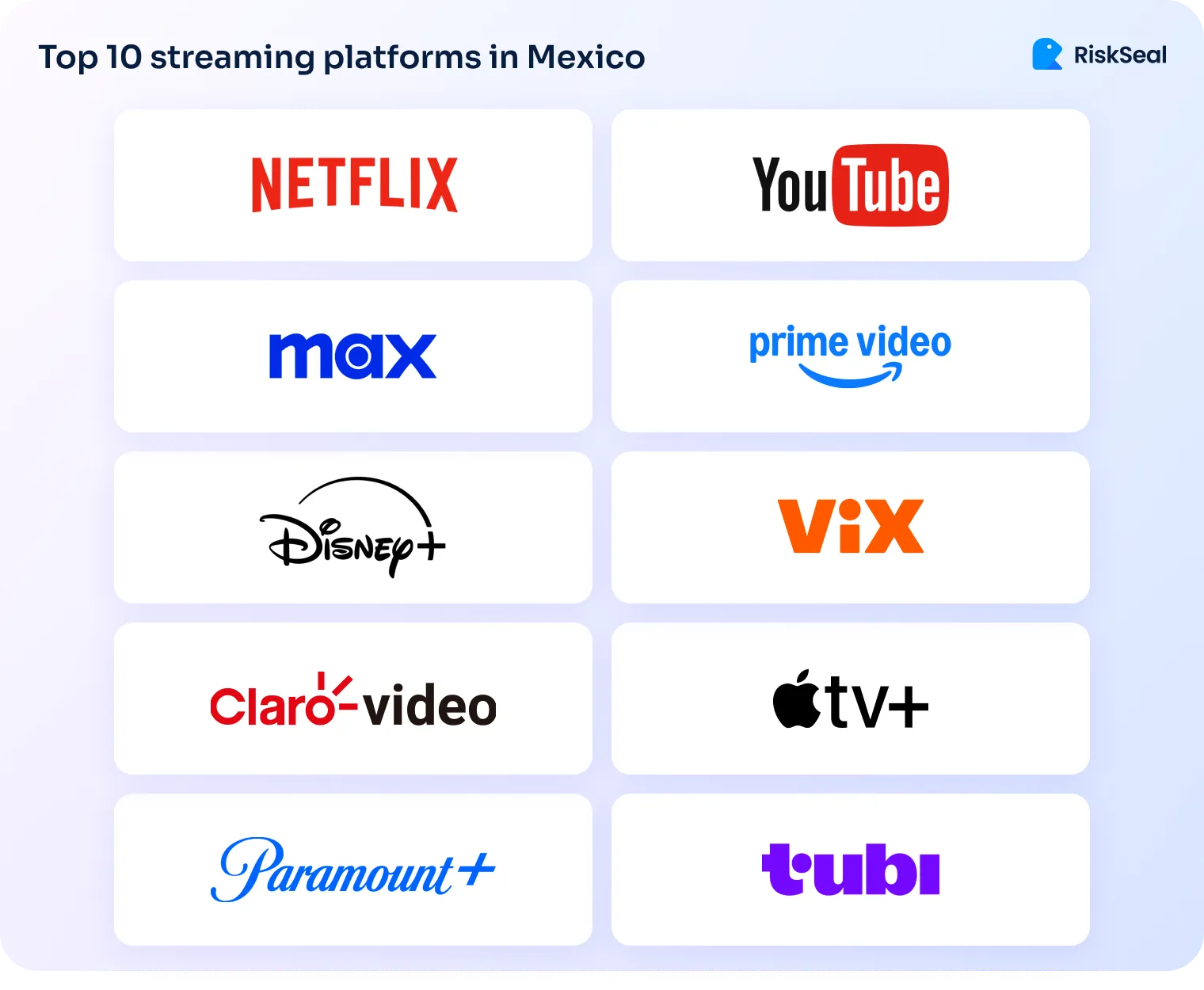 A RiskSeal graphic lists the top streaming platforms in Mexico, including Netflix, YouTube, Max, Prime Video, Disney+, ViX, Claro Video, Apple TV+, Paramount+, and Tubi.