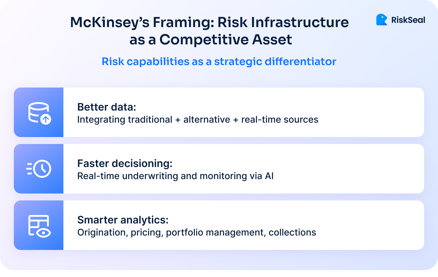 Infographic summarizing McKinsey’s view of risk capabilities as a strategic differentiator. It highlights better data, faster decisioning, and smarter analytics across underwriting, pricing, portfolio management, and collections.